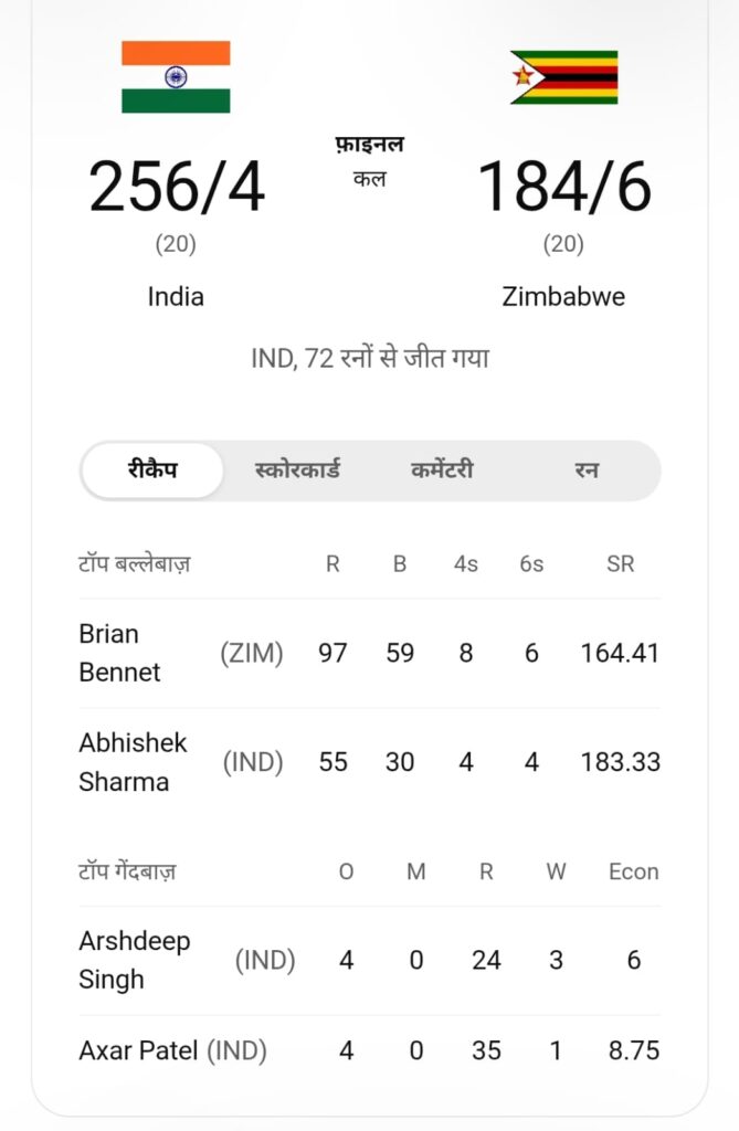 India vs Zimbabwe 