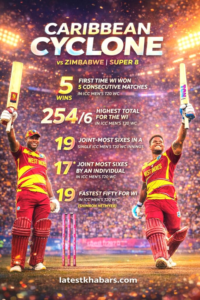 West Indies And Zimbabwe